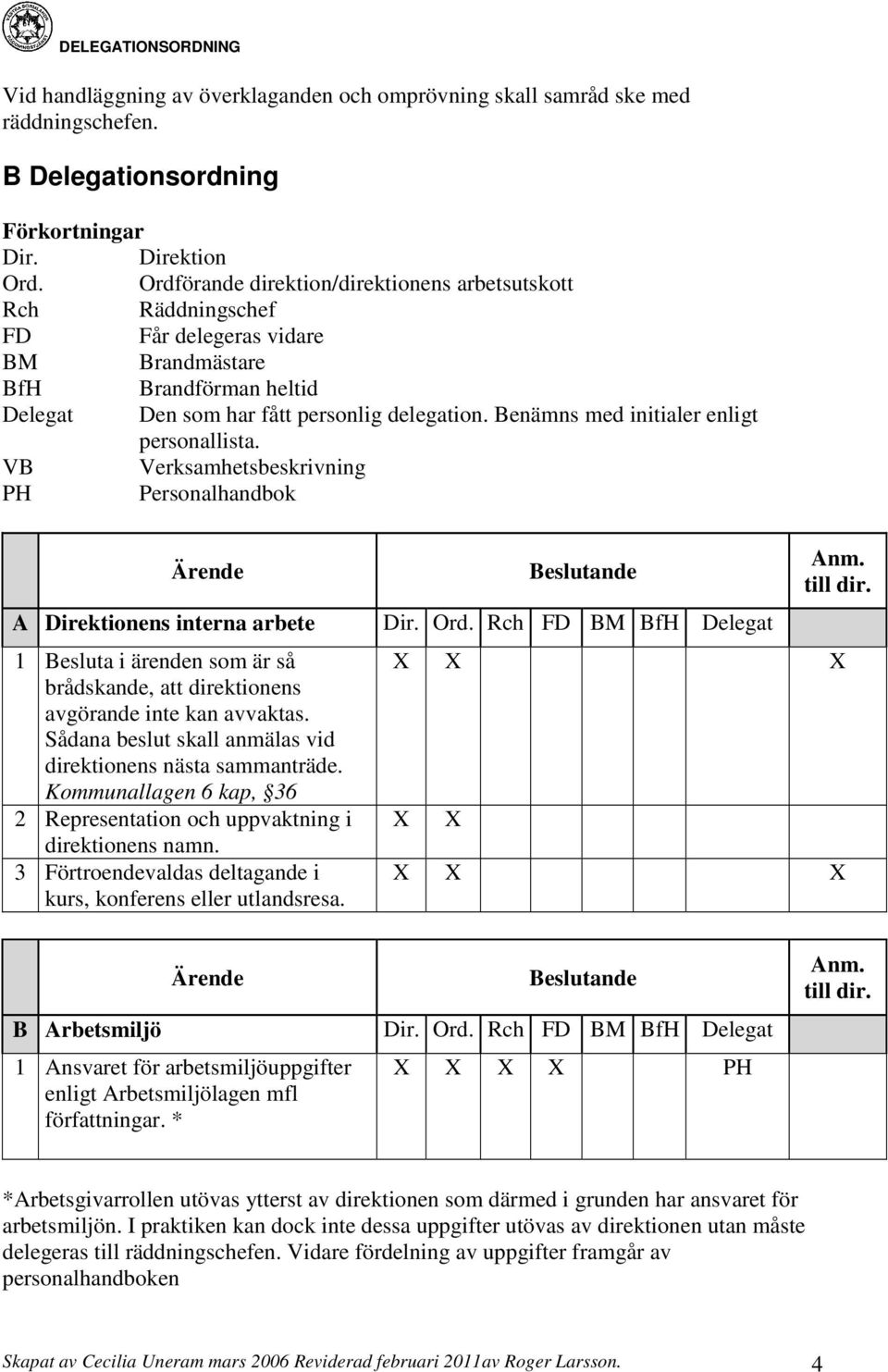 Benämns med initialer enligt personallista. VB Verksamhetsbeskrivning PH Personalhandbok Ärende Beslutande A Direktionens interna arbete Dir. Ord.