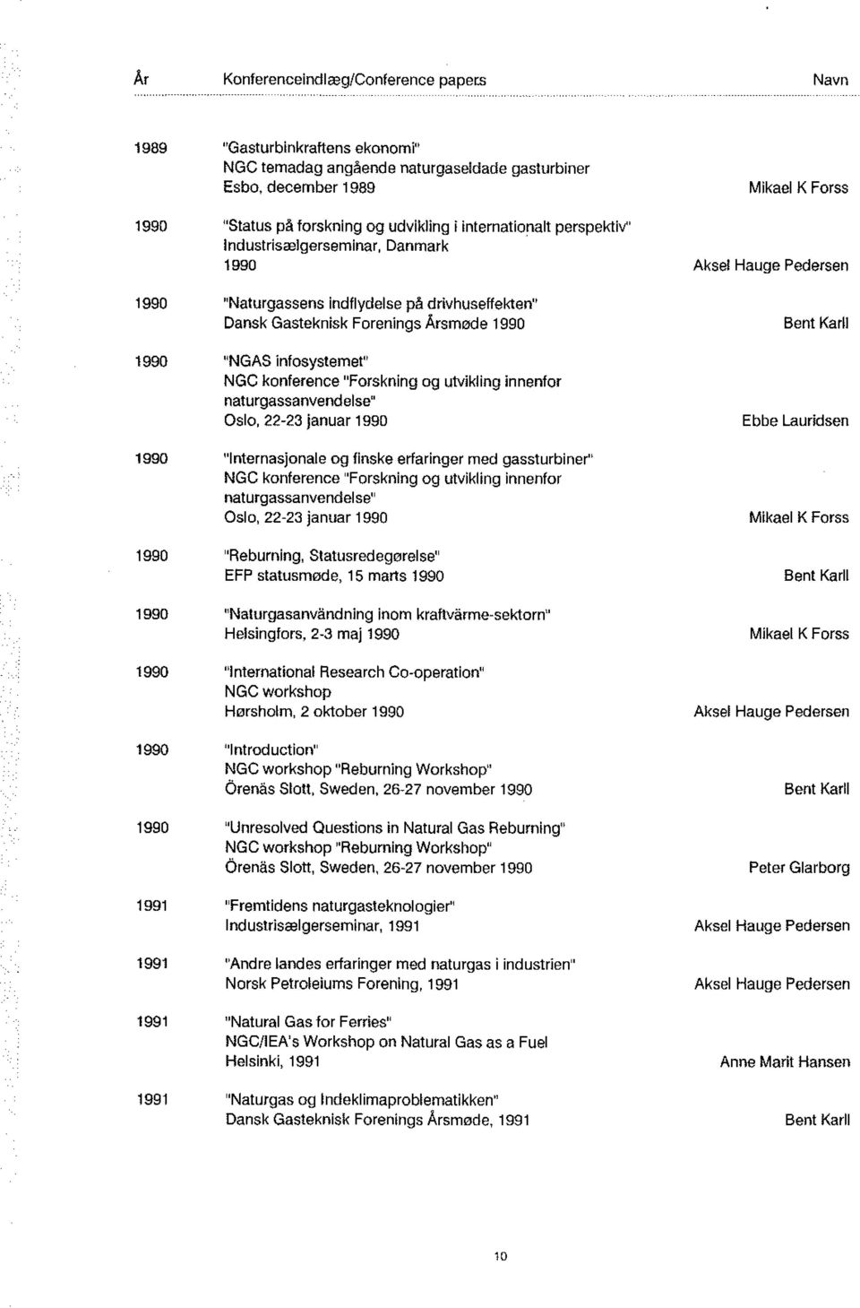 infosystemet" NGC konference "Forskning og utvikling innenfor naturgassanvendelse" Oslo, 22-23 januar 1990 1990 "lnternasjonale og finske erfaringer med gassturbiner" NGC konference "Forskning og