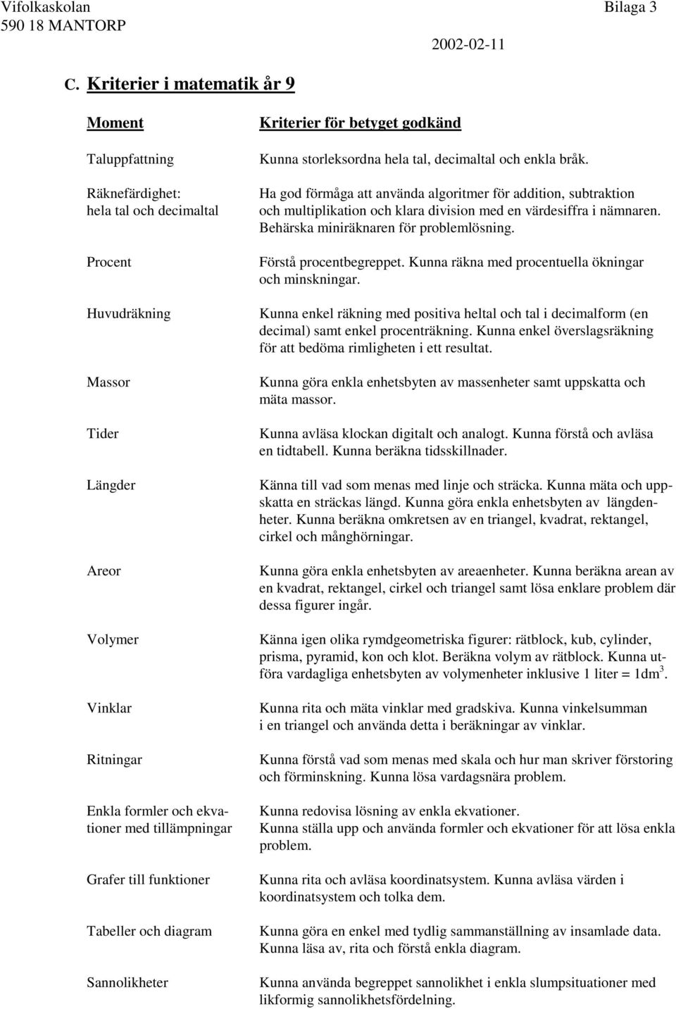 för addition, subtraktion och multiplikation och klara division med en värdesiffra i nämnaren. Behärska miniräknaren för problemlösning. Förstå procentbegreppet.