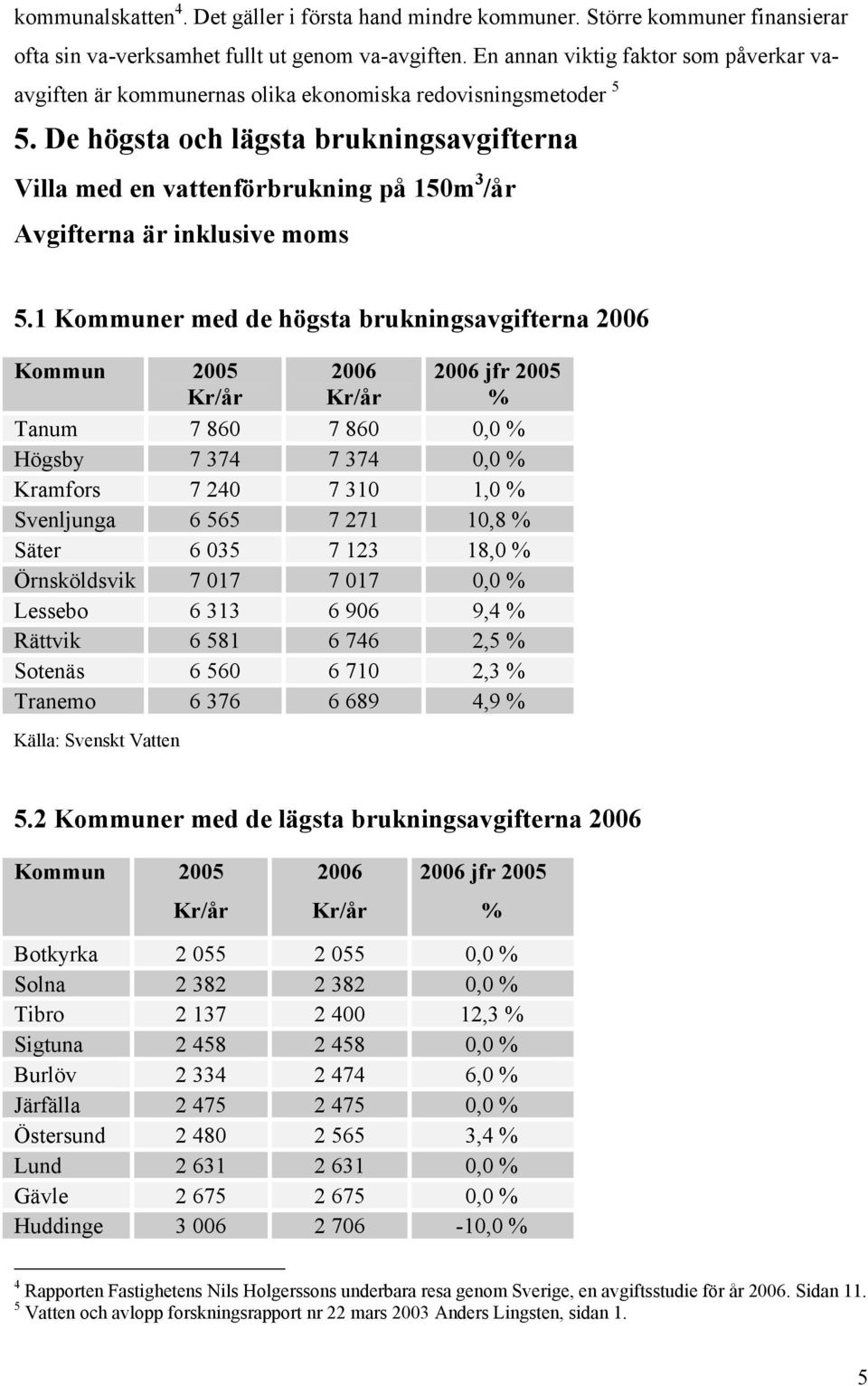 De högsta och lägsta brukningsavgifterna Villa med en vattenförbrukning på 150m 3 /år Avgifterna är inklusive moms 5.