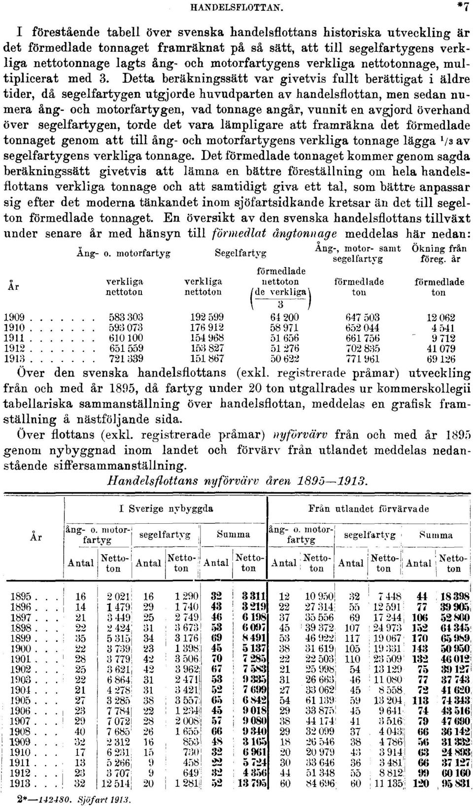 motorfartygens verkliga nettotonnage, multiplicerat med 3.