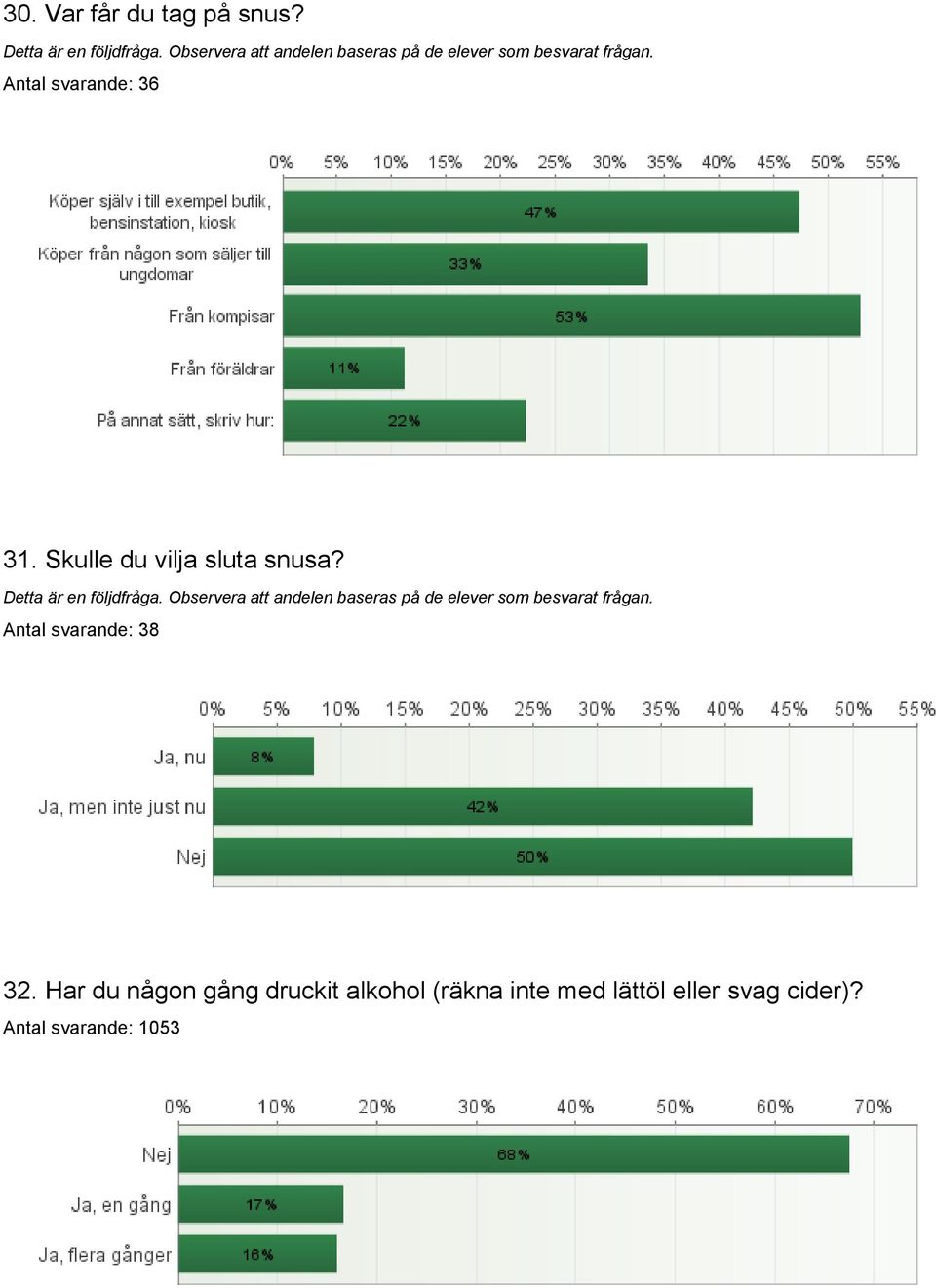 Antal svarande: 38 32.