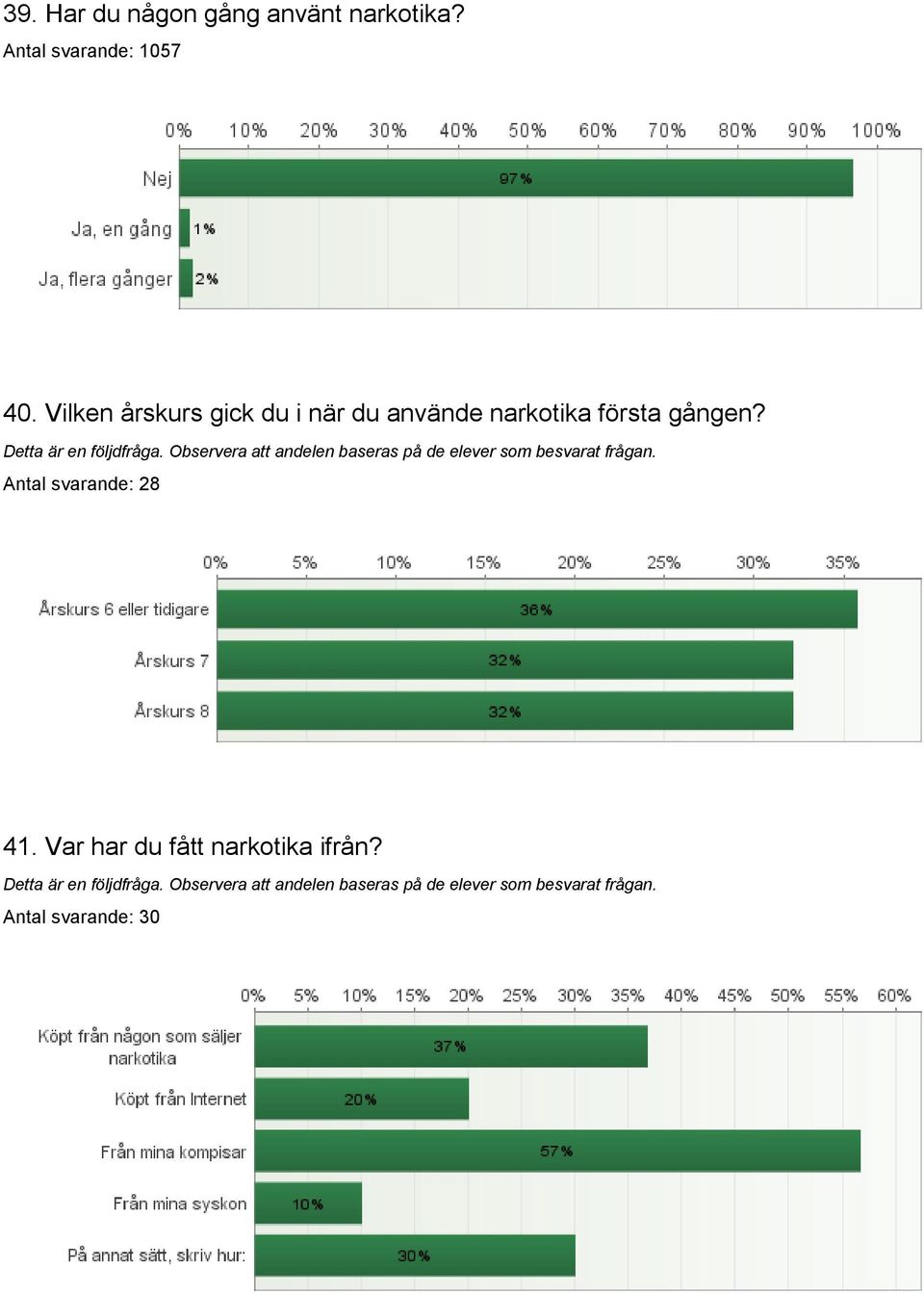 Vilken årskurs gick du i när du använde narkotika