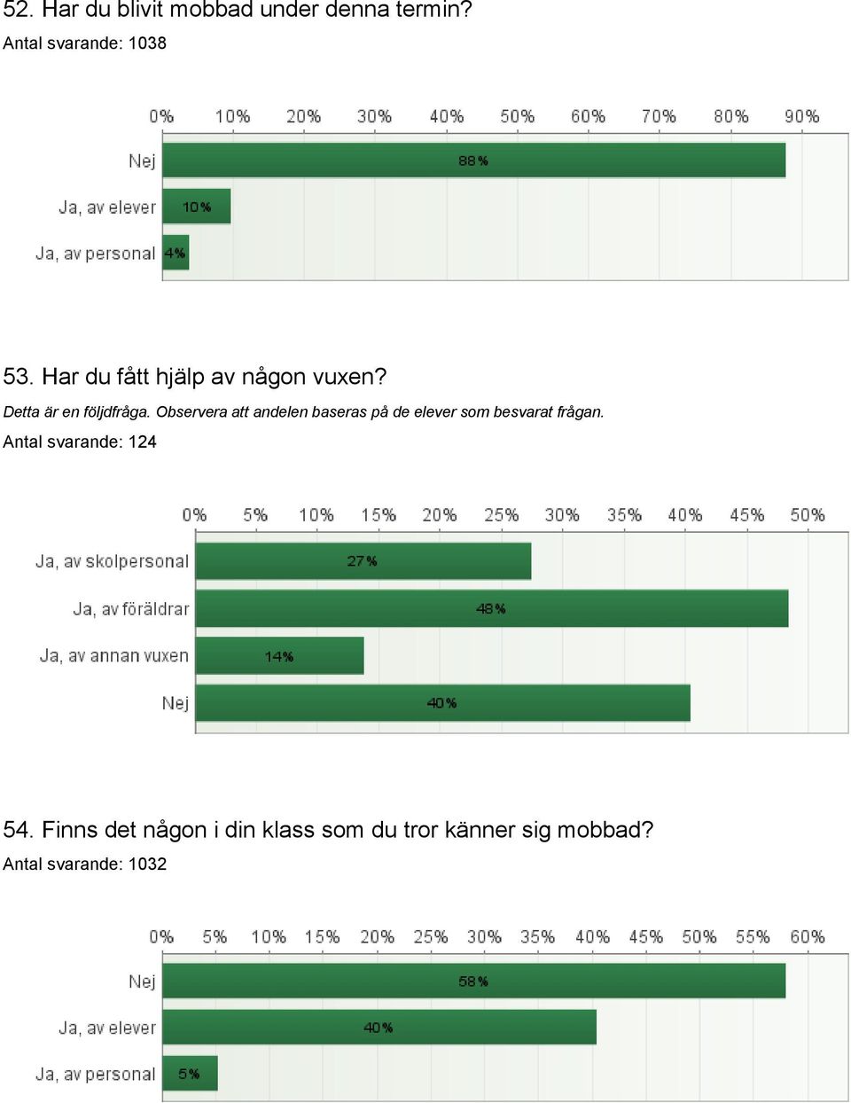 Har du fått hjälp av någon vuxen?