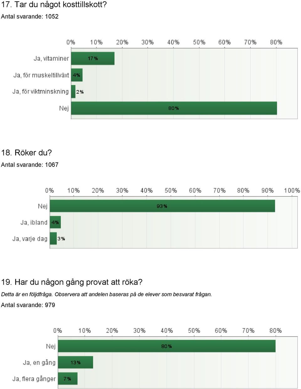 Antal svarande: 1067 19.