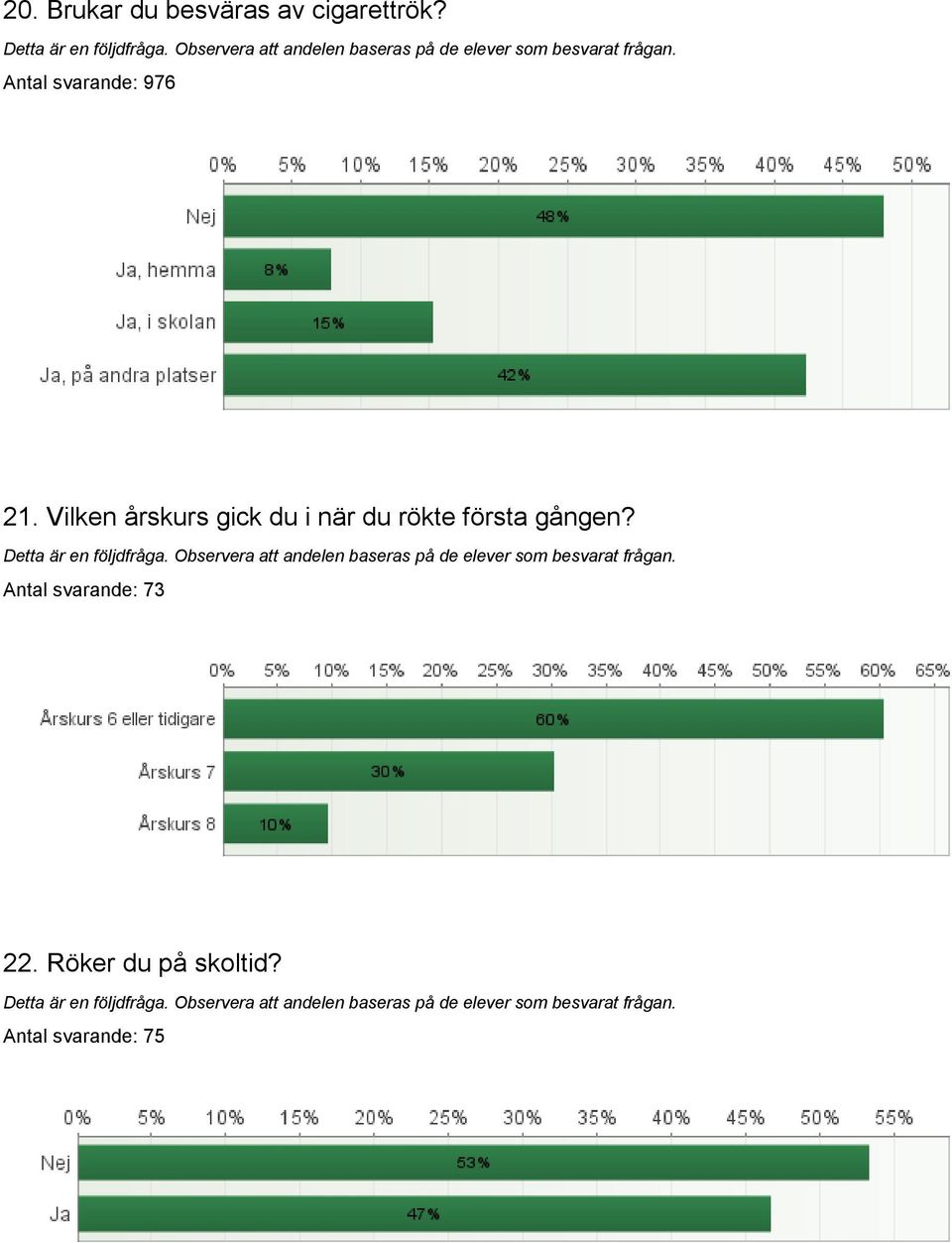 Vilken årskurs gick du i när du rökte första