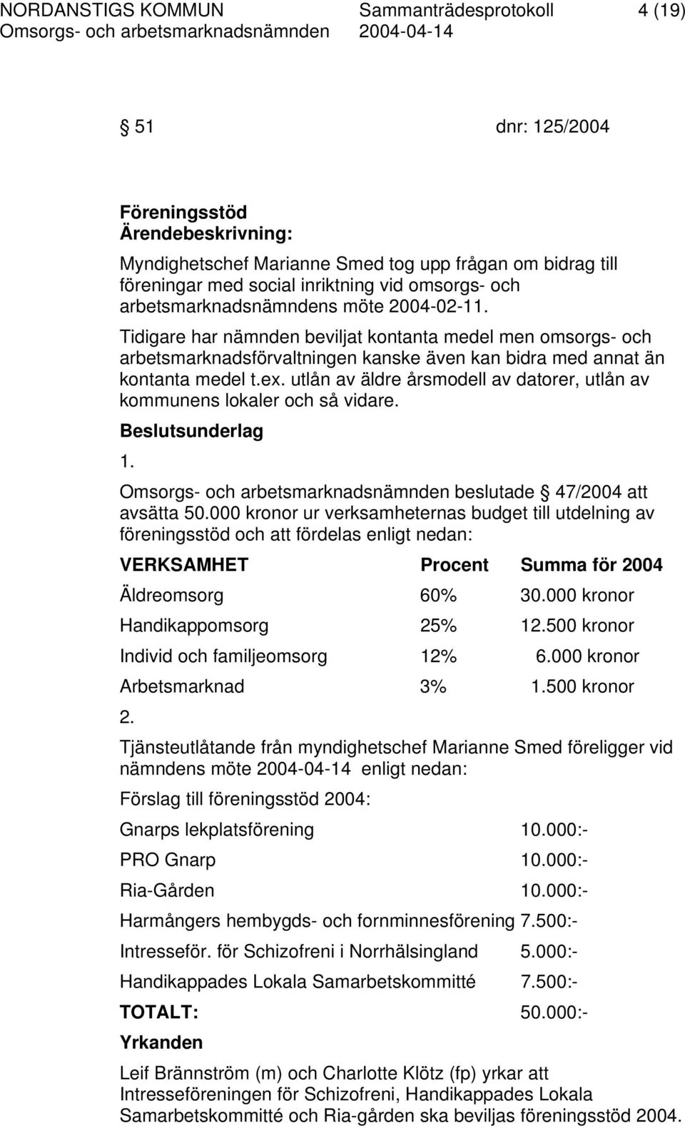 utlån av äldre årsmodell av datorer, utlån av kommunens lokaler och så vidare. Beslutsunderlag 1. Omsorgs- och arbetsmarknadsnämnden beslutade 47/2004 att avsätta 50.