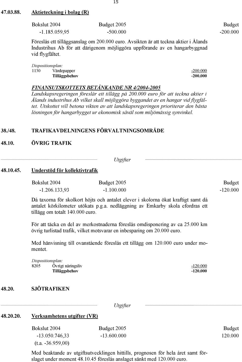 000 FINANSUTSKOTTETS BETÄNKANDE NR 4/2004-2005 Landskapsregeringen föreslår ett tillägg på 200.