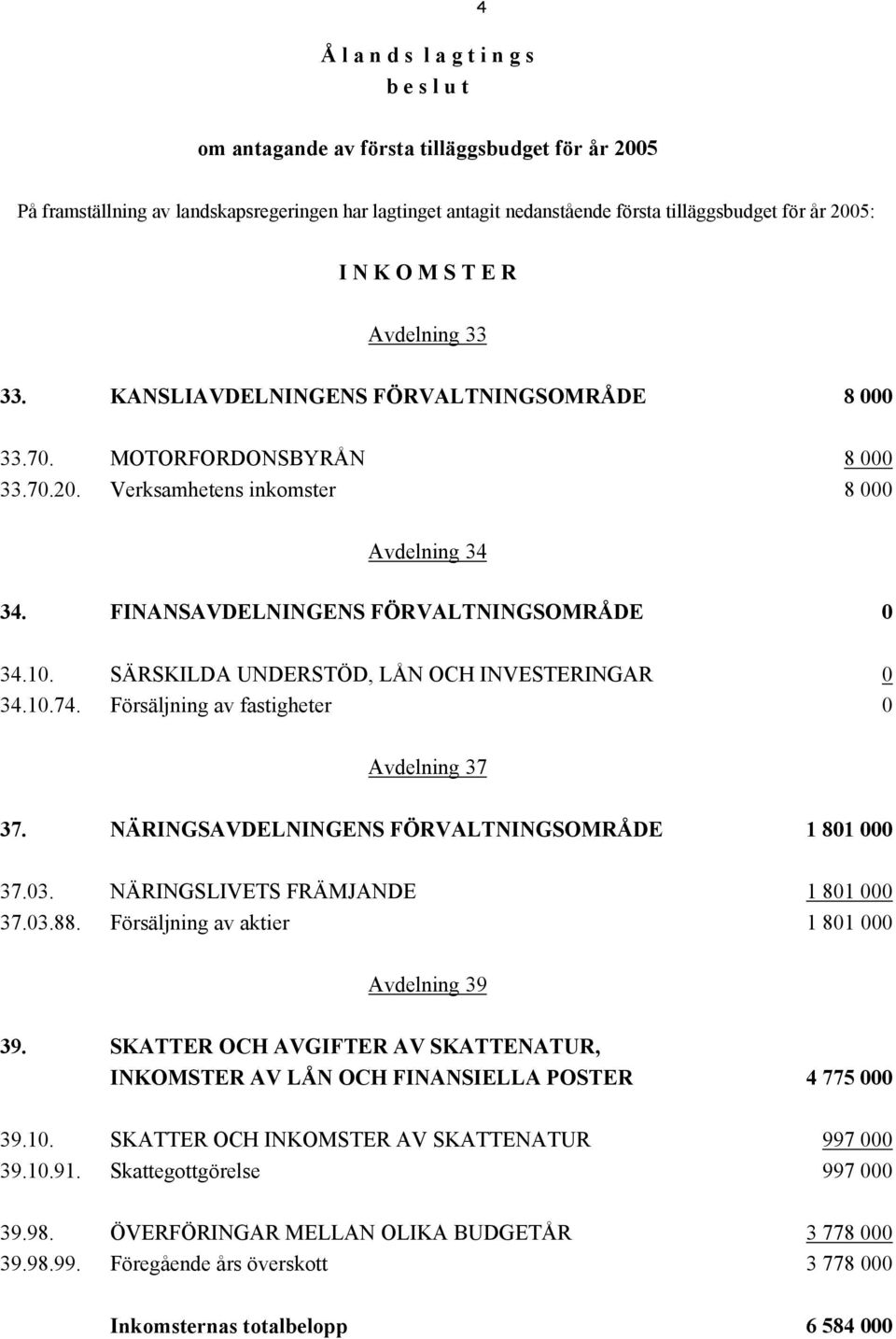 FINANSAVDELNINGENS FÖRVALTNINGSOMRÅDE 0 34.10. SÄRSKILDA UNDERSTÖD, LÅN OCH INVESTERINGAR 0 34.10.74. Försäljning av fastigheter 0 Avdelning 37 37. NÄRINGSAVDELNINGENS FÖRVALTNINGSOMRÅDE 1 801 000 37.
