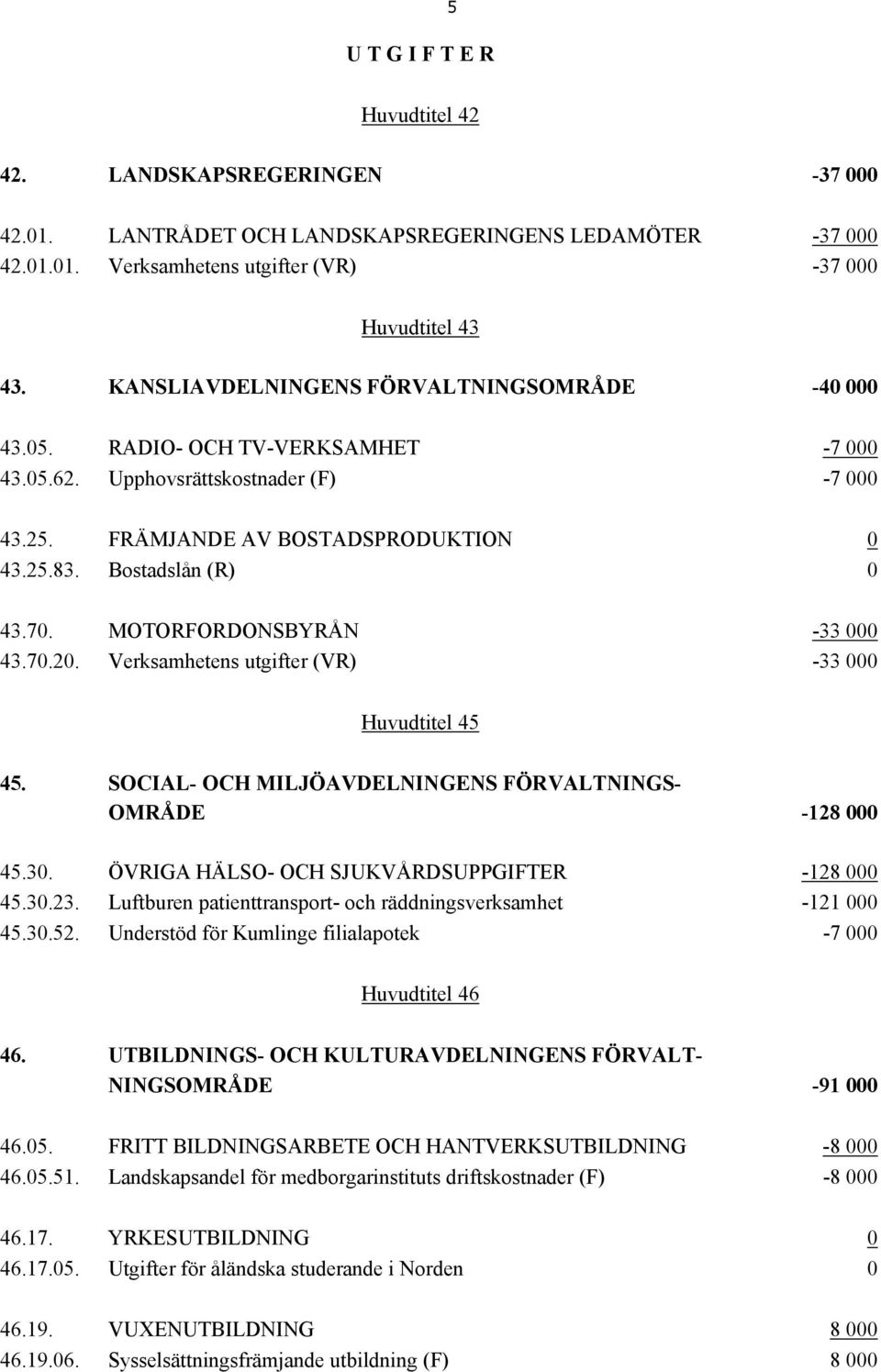 70. MOTORFORDONSBYRÅN -33 000 43.70.20. Verksamhetens utgifter (VR) -33 000 Huvudtitel 45 45. SOCIAL- OCH MILJÖAVDELNINGENS FÖRVALTNINGS- OMRÅDE -128 000 45.30.