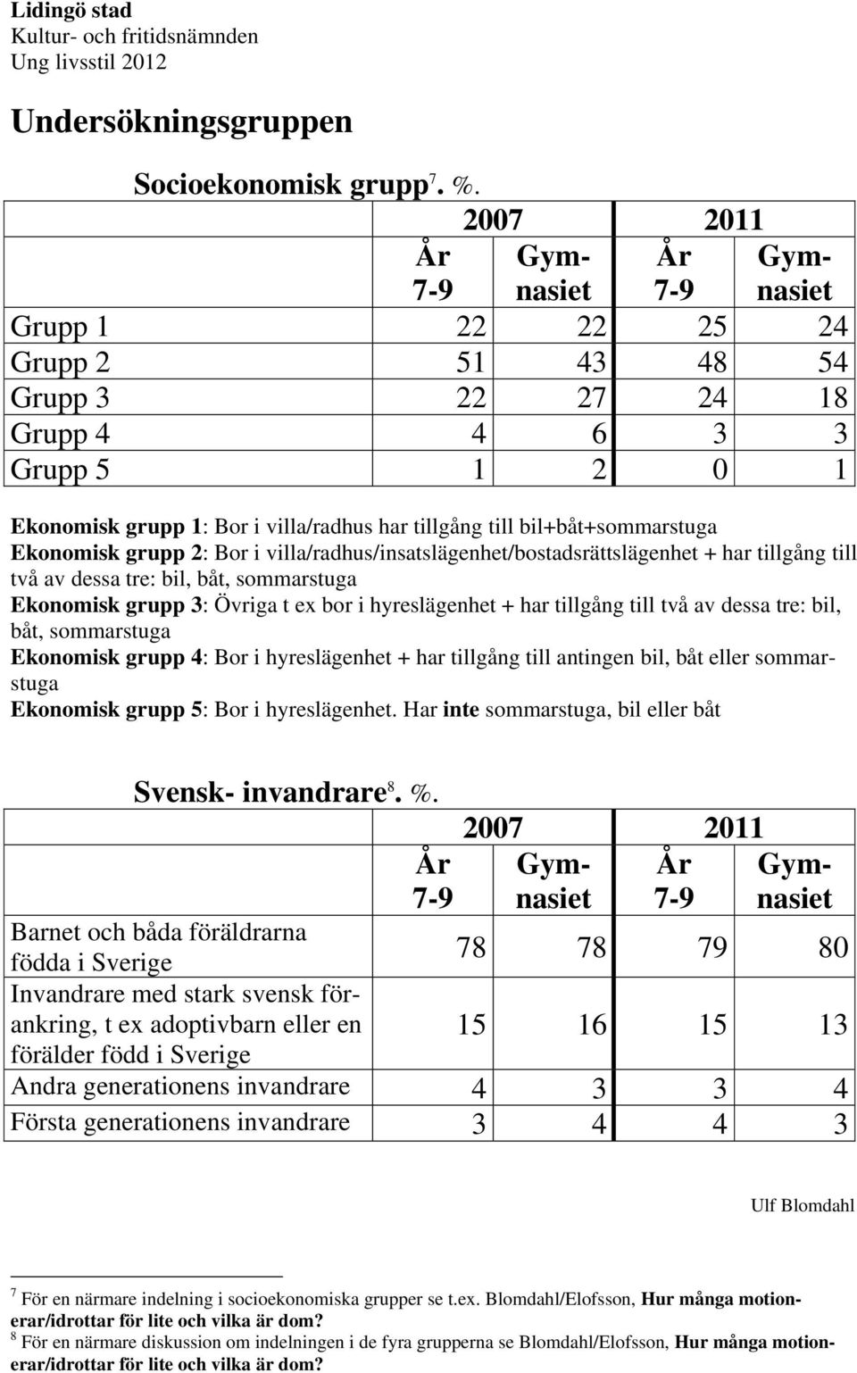 bil+båt+sommarstuga Ekonomisk grupp 2: Bor i villa/radhus/insatslägenhet/bostadsrättslägenhet + har tillgång till två av dessa tre: bil, båt, sommarstuga Ekonomisk grupp 3: Övriga t ex bor i