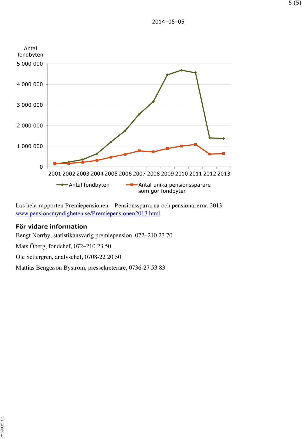 2013 www.pensionsmyndigheten.se/premiepensionen2013.