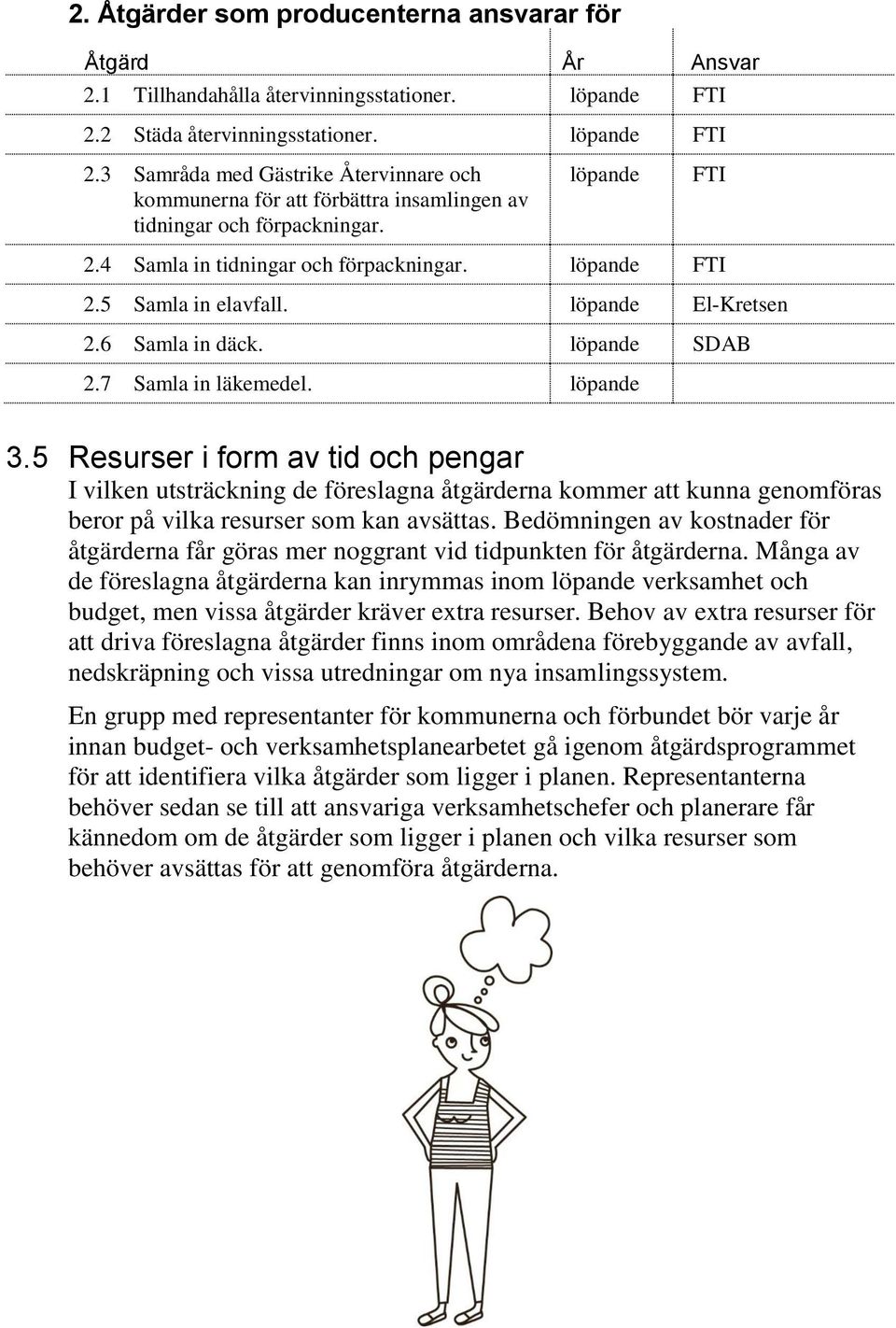 löpande FTI 2.5 Samla in elavfall. löpande El-Kretsen 2.6 Samla in däck. löpande SDAB 2.7 Samla in läkemedel. löpande 3.