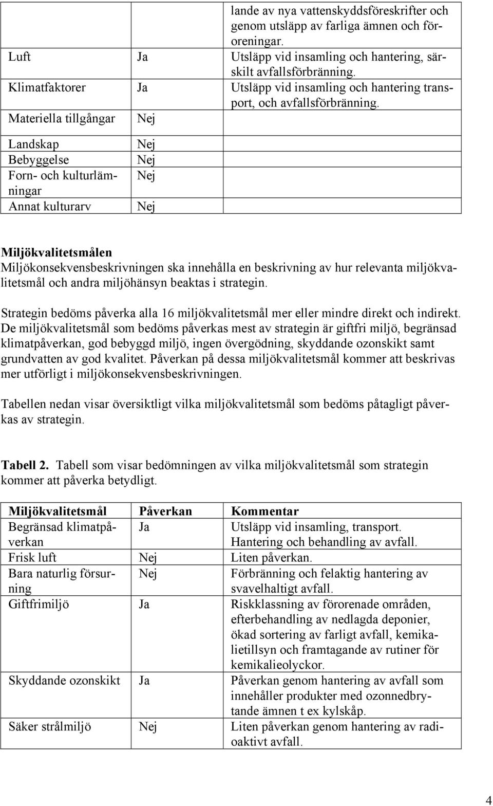 Materiella tillgångar Landskap Bebyggelse Forn- och kulturlämningar Annat kulturarv Miljökvalitetsmålen Miljökonsekvensbeskrivningen ska innehålla en beskrivning av hur relevanta miljökvalitetsmål