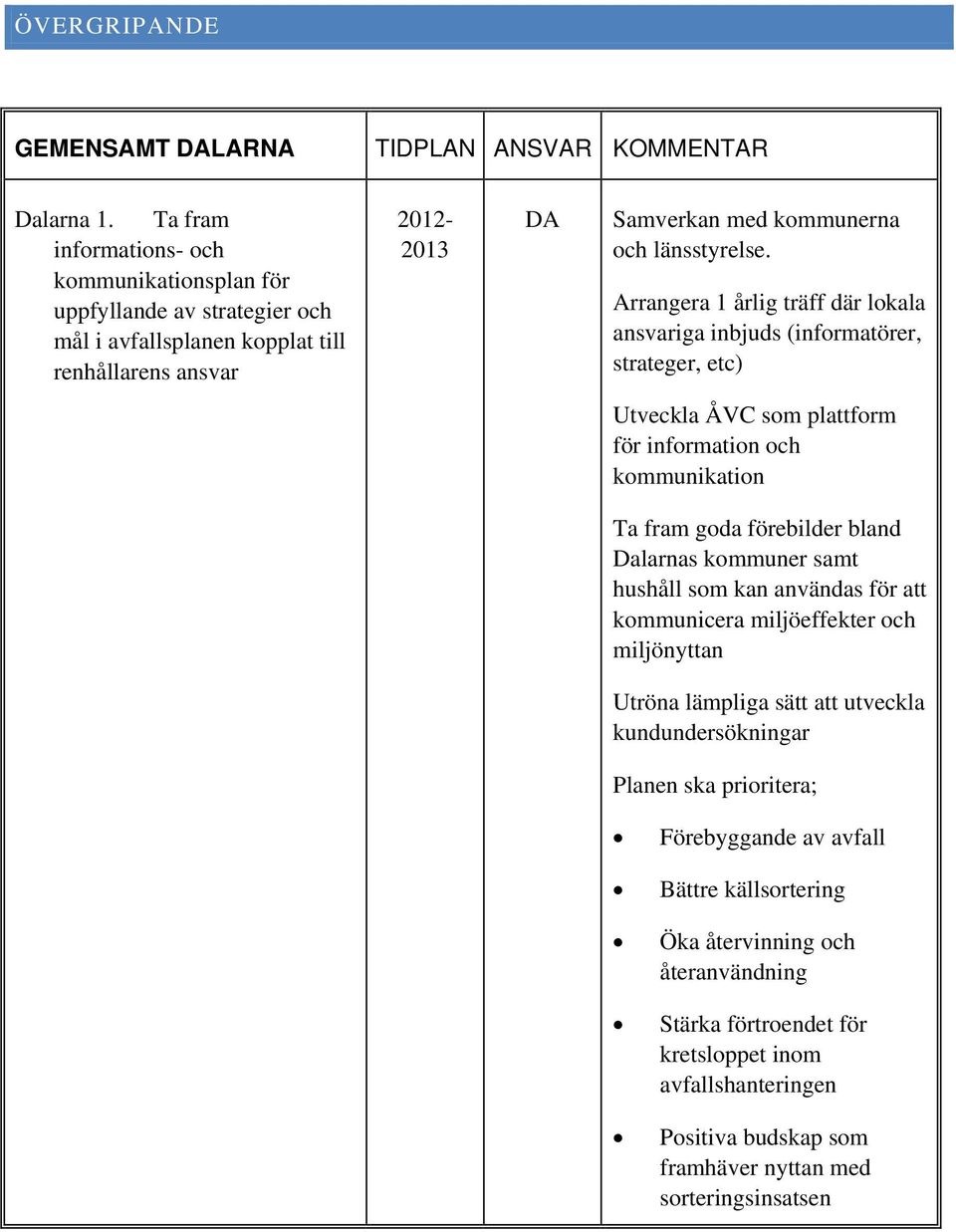 Arrangera 1 årlig träff där lokala ansvariga inbjuds (informatörer, strateger, etc) Utveckla ÅVC som plattform för information och kommunikation Ta fram goda förebilder bland Dalarnas