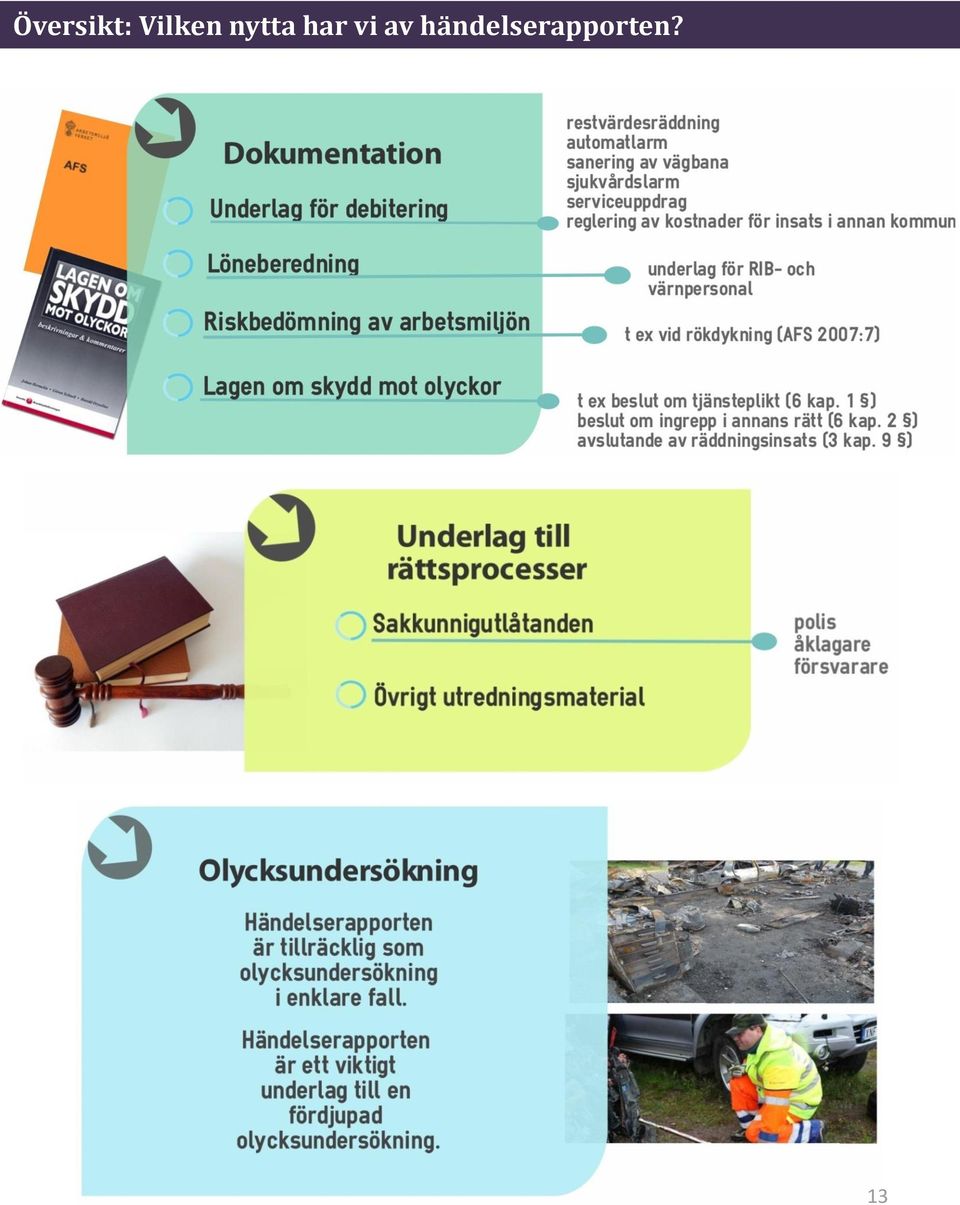 har vi av