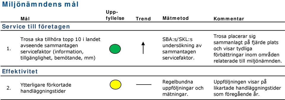 undersökning av sammantagen servicefaktor.