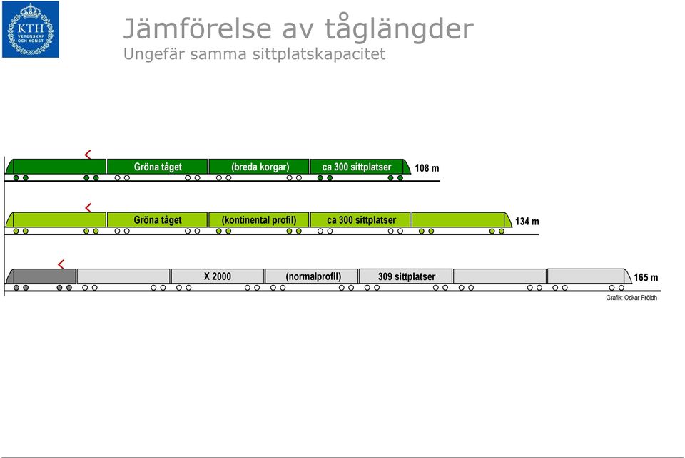 tåget (kontinental profil) ca 300 sittplatser 134 m X