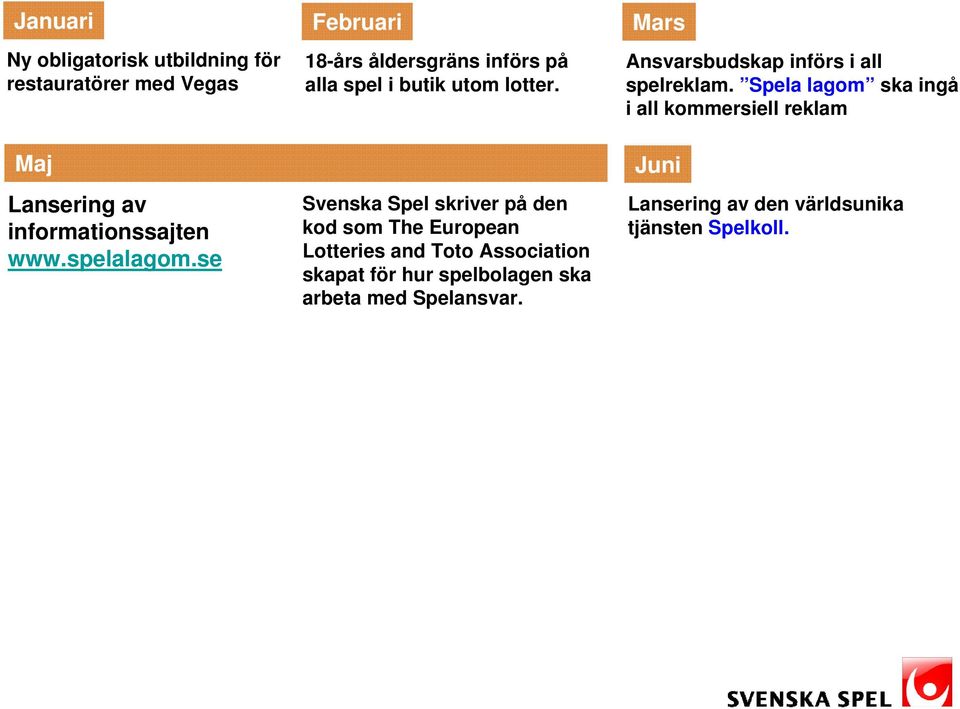 Svenska Spel skriver på den kod som The European Lotteries and Toto Association skapat för hur spelbolagen ska