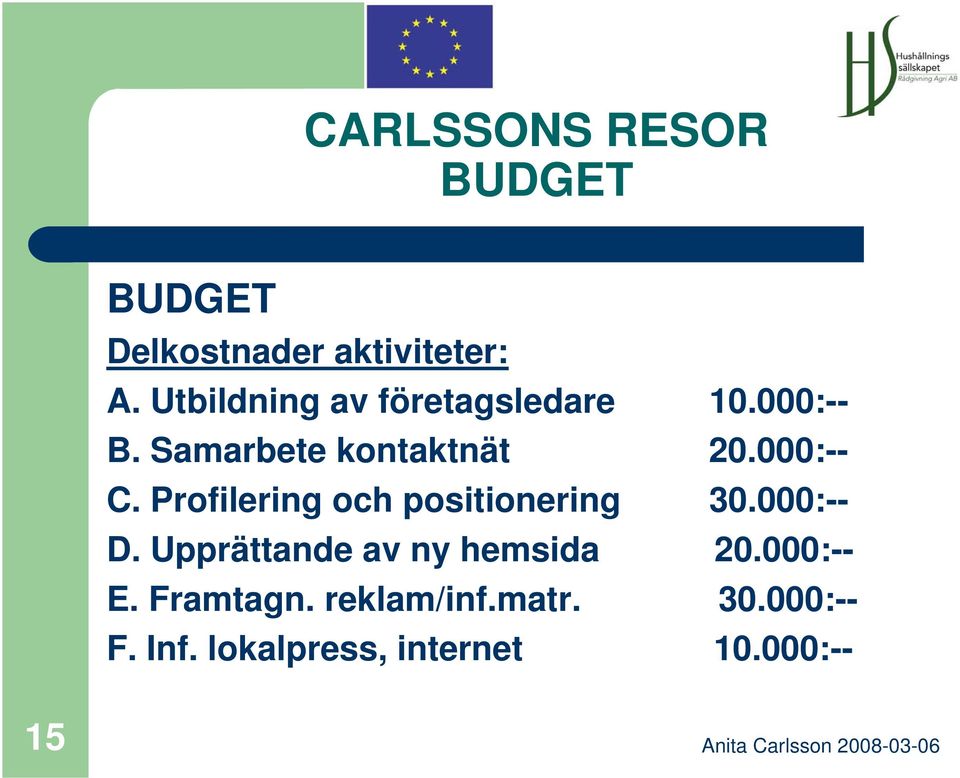 000:-- C. Profilering och positionering 30.000:-- D.