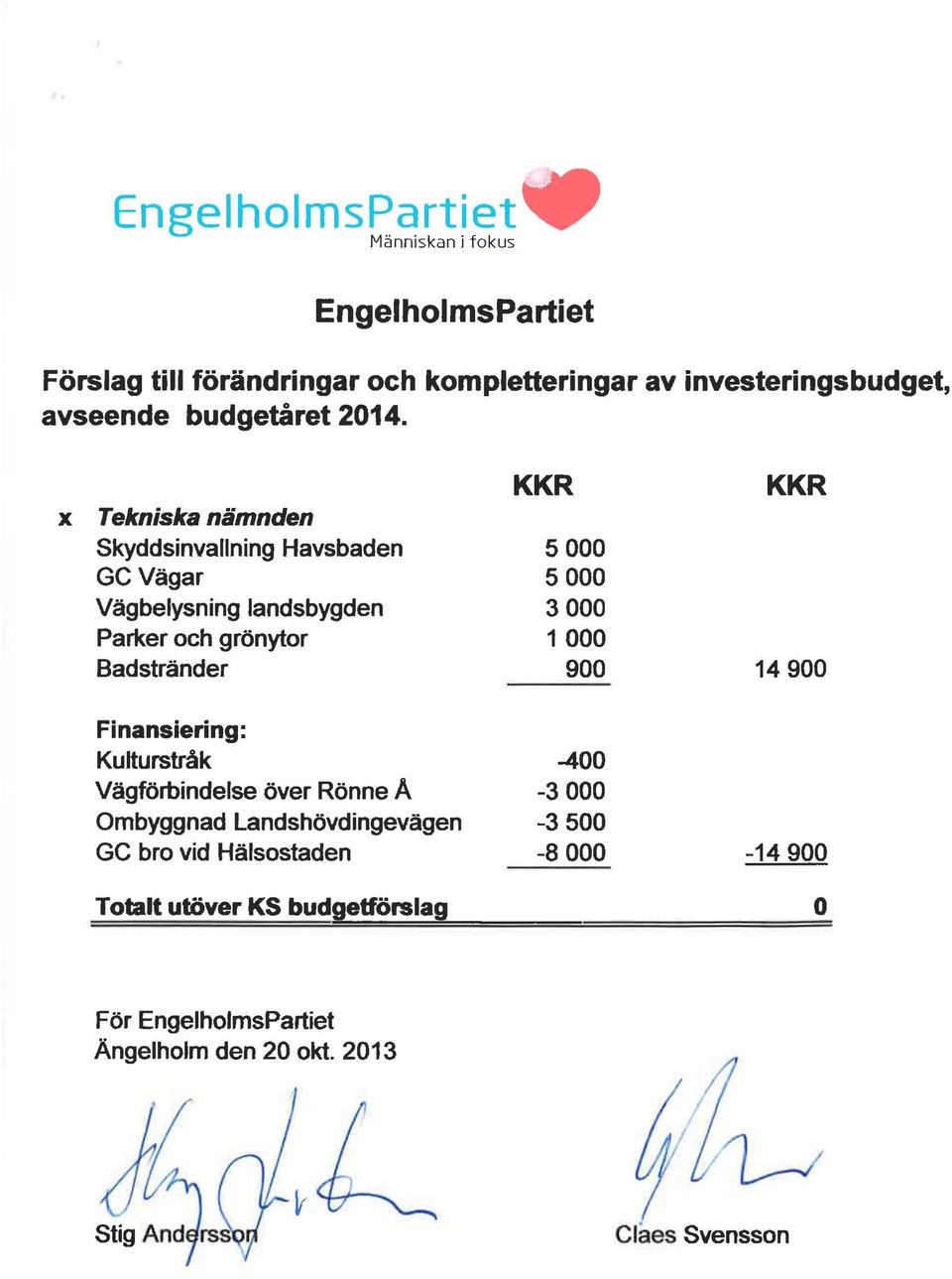 x Tekniska nämnden Skyddsinvallning Havsbaden GC Vägar Vägbelysning landsbygden Parker och grönytor Badstränder KKR 5000 5000 3000