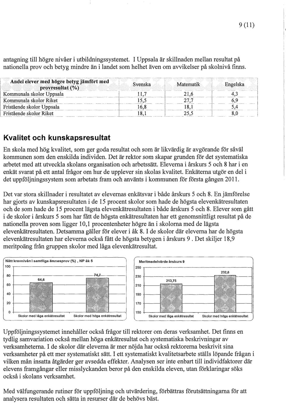 27,7 18,1 " 25,5 Engelska 4,3 _ 6,9 5,4 8,0 Kvalitet och kunskaps resultat En skola med hög kvalitet, som ger goda resultat och som är likvärdig är avgörande för såväl kommunen som den enskilda