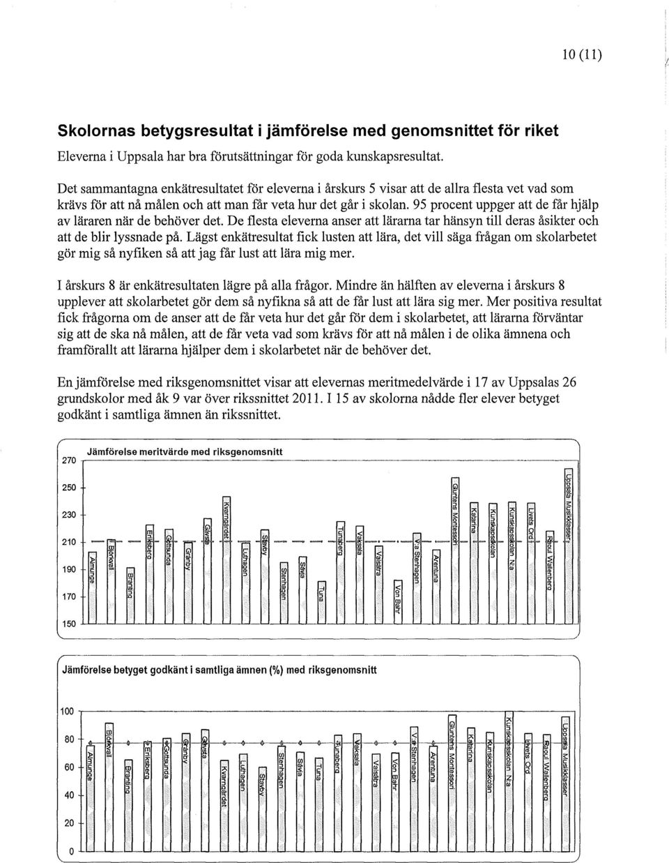 95 procent uppger att de får hjälp av läraren när de behöver det. De flesta eleverna anser att lärarna tar hänsyn till deras åsikter och att de blir lyssnade på.