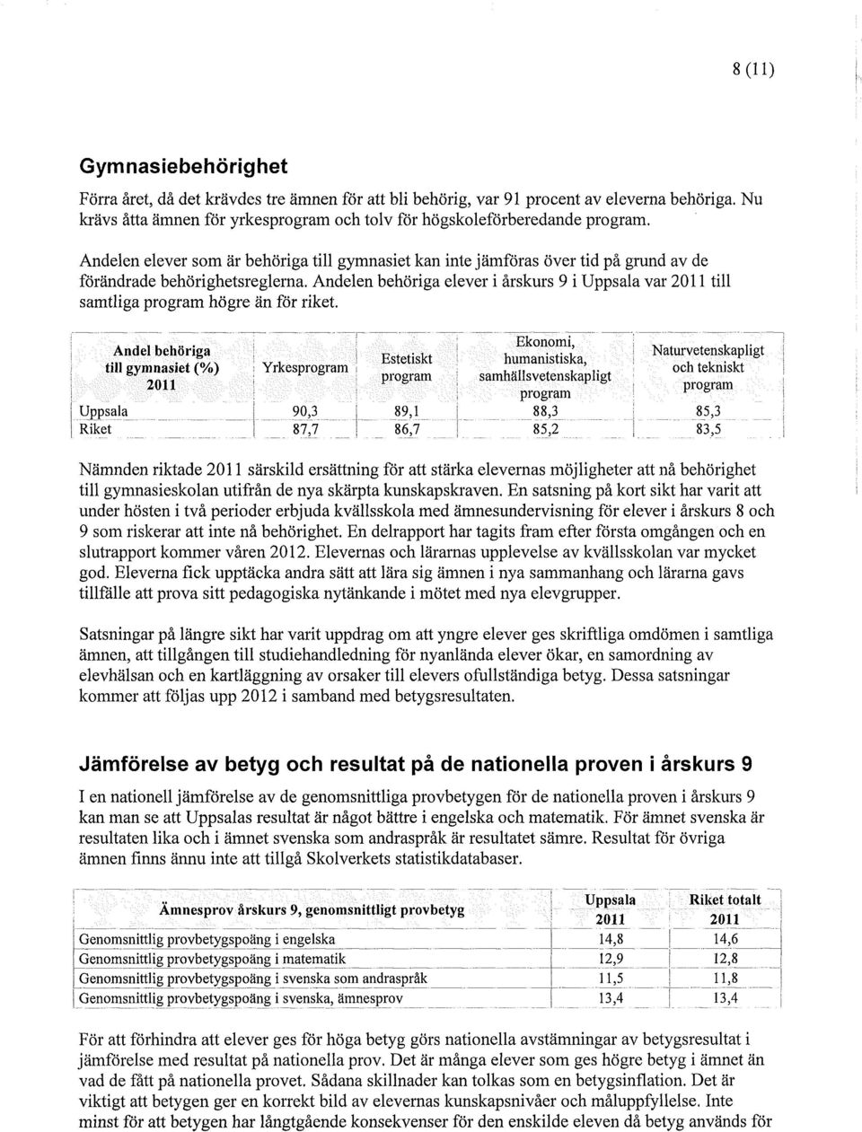 Andelen behöriga elever i årskurs 9 i Uppsala var 2011 till samtliga program högre än för riket. Andel behöriga :,..., Naturvetenskapligt 1.....z>/\ \/1 Estetiskt humanistiska, i.,., till gymnasiet (%) : Yrkesprogram ;,.