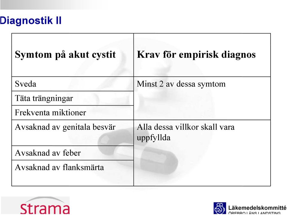 av genitala besvär Avsaknad av feber Avsaknad av