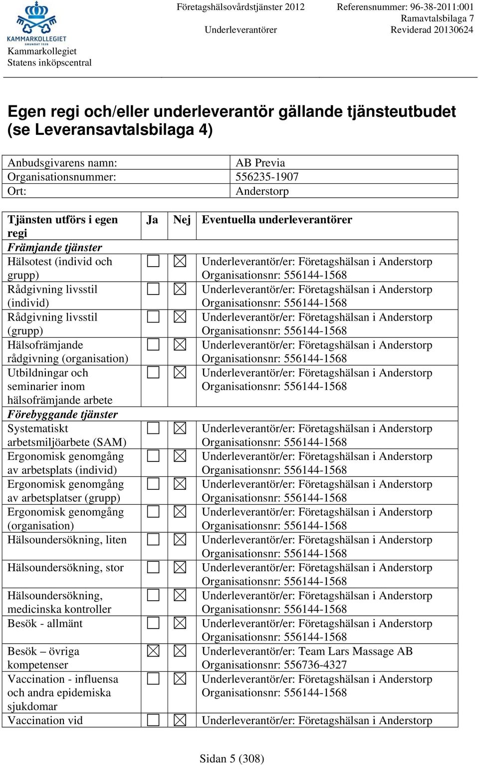 arbetsplats (individ) av arbetsplatser (grupp) (organisation) Hälsoundersökning, liten Hälsoundersökning, stor Hälsoundersökning, medicinska kontroller Besök - allmänt Besök övriga kompetenser