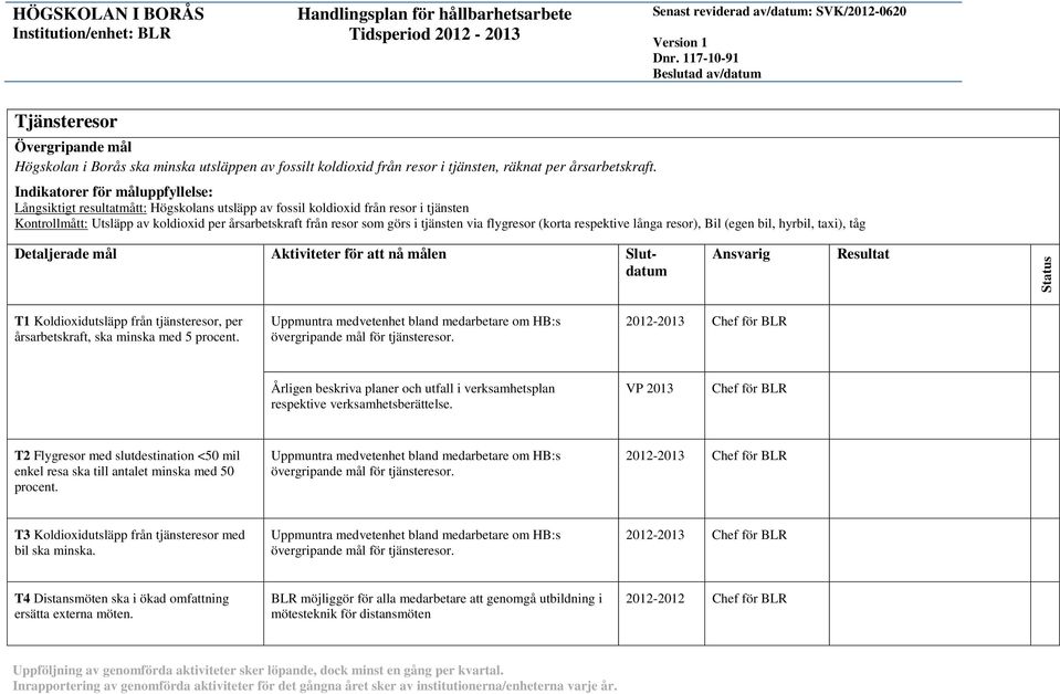 respektive långa resor), Bil (egen bil, hyrbil, taxi), tåg T1 Koldioxidutsläpp från tjänsteresor, per årsarbetskraft, ska minska med 5 procent.