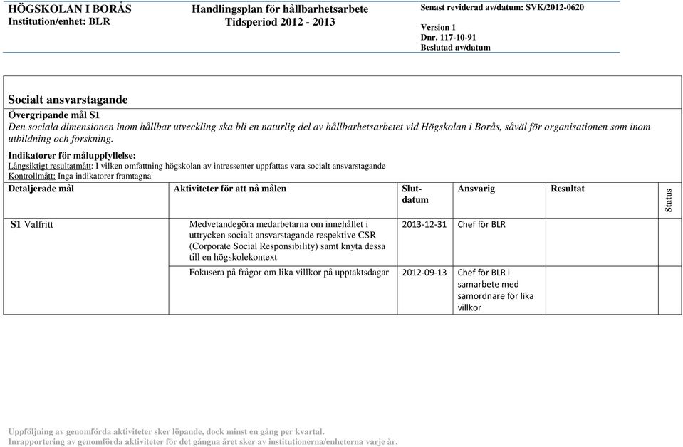 Långsiktigt resultatmått: I vilken omfattning högskolan av intressenter uppfattas vara socialt ansvarstagande Kontrollmått: Inga indikatorer framtagna S1 Valfritt