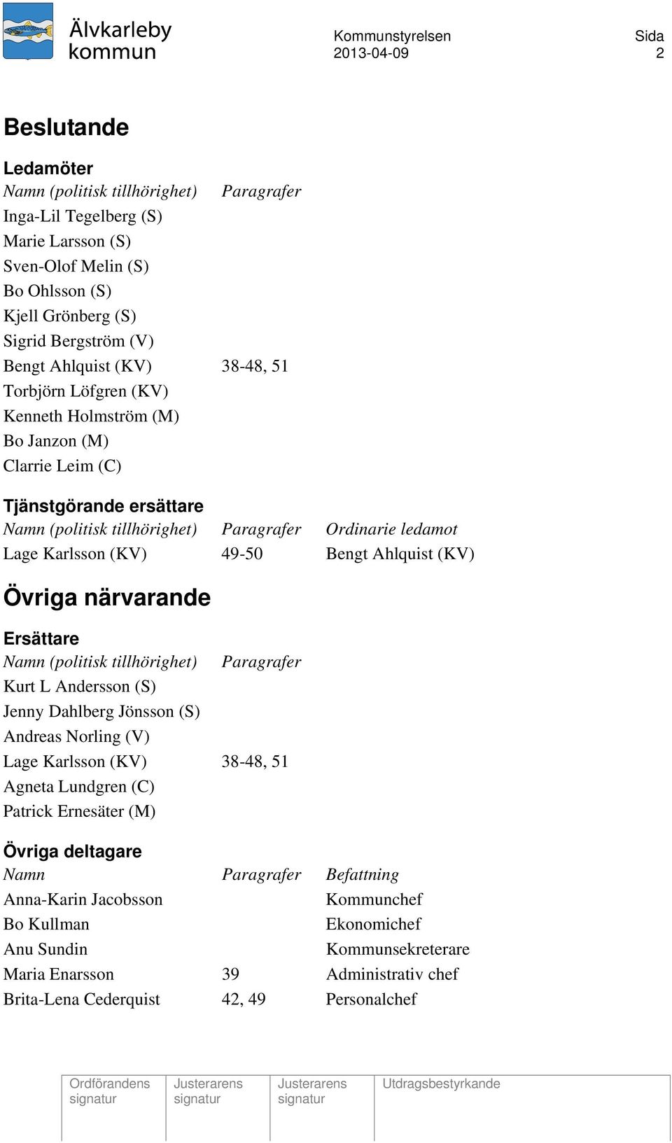 49-50 Bengt Ahlquist (KV) Övriga närvarande Ersättare Namn (politisk tillhörighet) Paragrafer Kurt L Andersson (S) Jenny Dahlberg Jönsson (S) Andreas Norling (V) Lage Karlsson (KV) 38-48, 51 Agneta