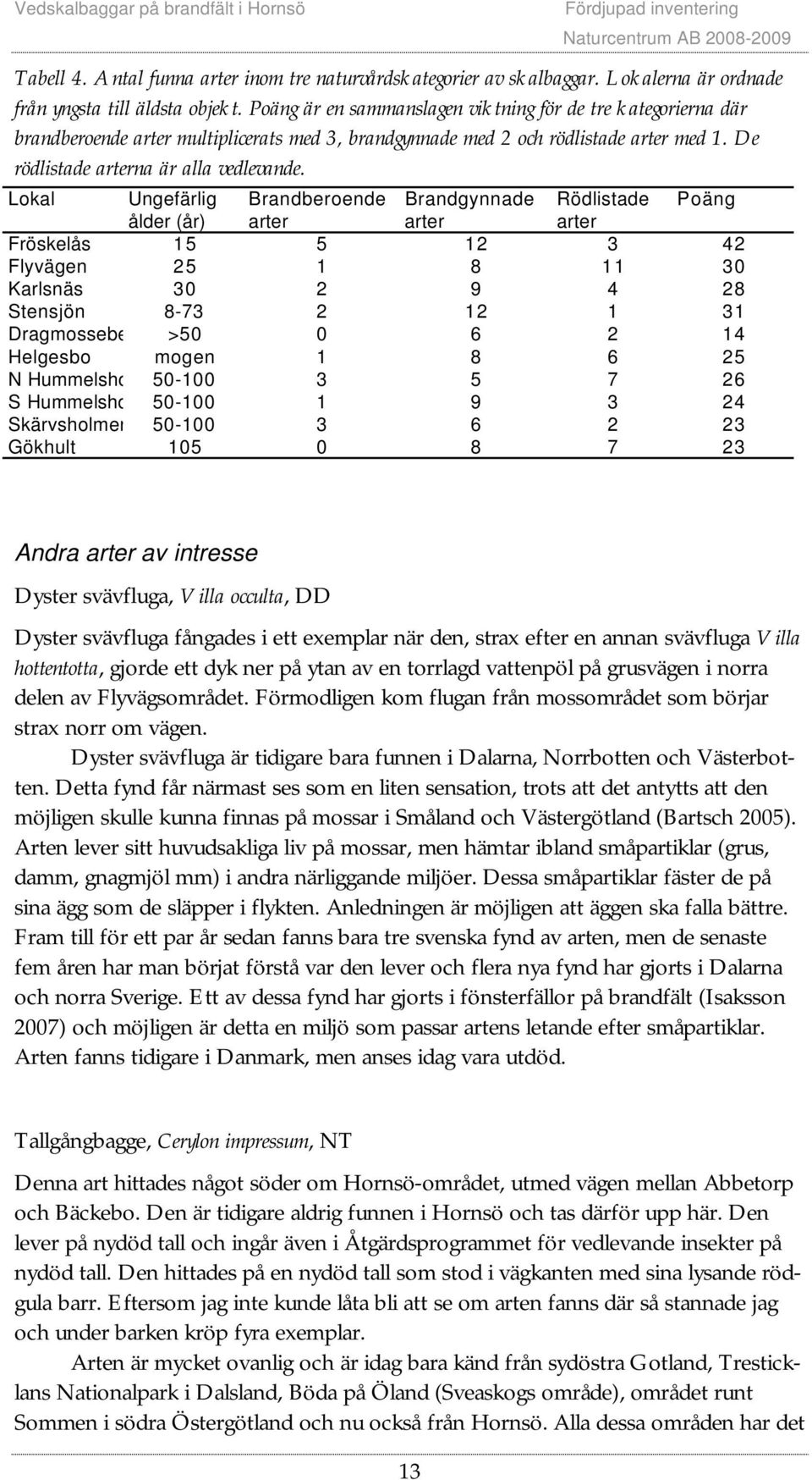 Lokal Ungefärlig Brandberoende Brandgynnade Rödlistade Poäng ålder (år) arter arter arter Fröskelås 15 5 12 3 42 Flyvägen 25 1 8 11 30 Karlsnäs 30 2 9 4 28 Stensjön 8-73 2 12 1 31 Dragmossebe >50 0 6