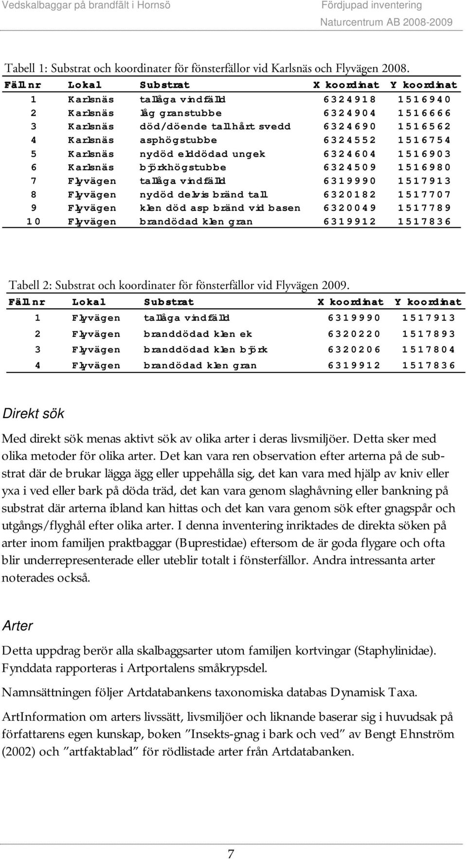 asphögstubbe 6324552 1516754 5 Karlsnäs nydöd elddödad ungek 6324604 1516903 6 Karlsnäs björkhögstubbe 6324509 1516980 7 Flyvägen tallåga vindfälld 6319990 1517913 8 Flyvägen nydöd delvis bränd tall