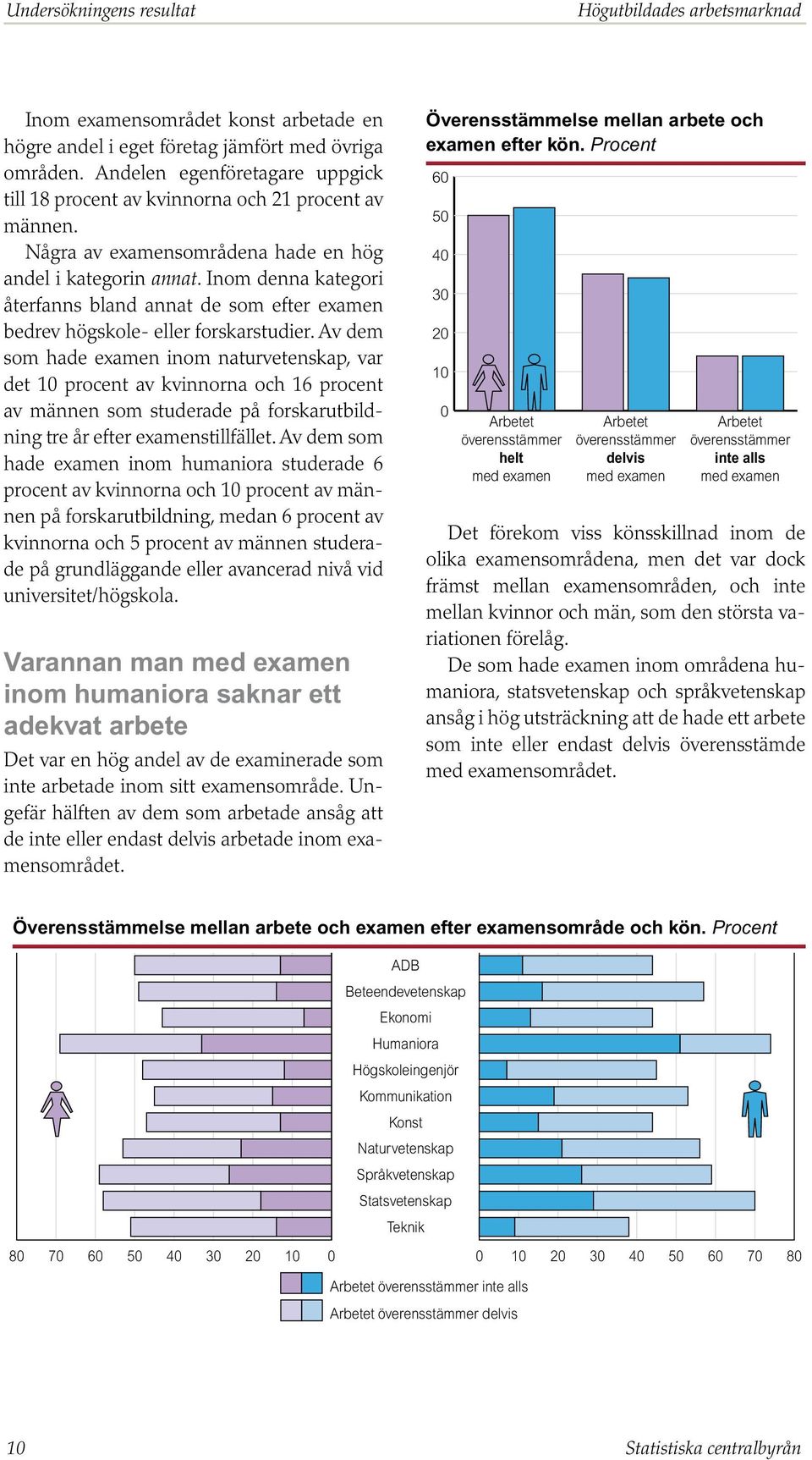 Inom denna kategori återfanns bland annat de som efter examen bedrev högskole- eller forskarstudier.