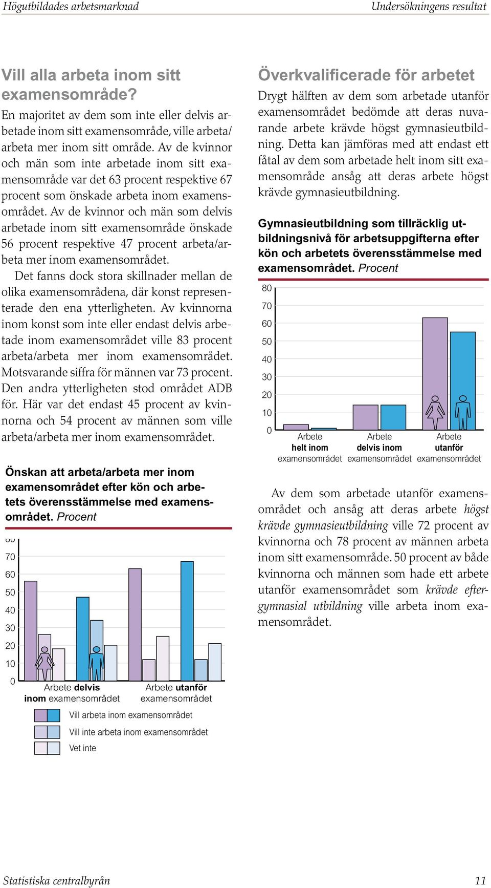 Av de kvinnor och män som delvis arbetade inom sitt examensområde önskade 56 procent respektive 47 procent arbeta/arbeta mer inom.