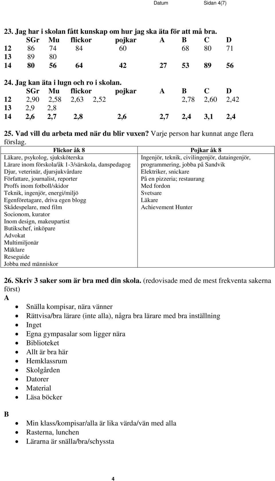 Flickor åk 8 Pojkar åk 8 Läkare, psykolog, sjuksköterska Lärare inom förskola/åk 1-3/särskola, danspedagog Djur, veterinär, djursjukvårdare Författare, journalist, reporter Proffs inom fotboll/skidor