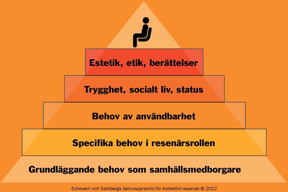 resenärsrollen Grundläggande behov som