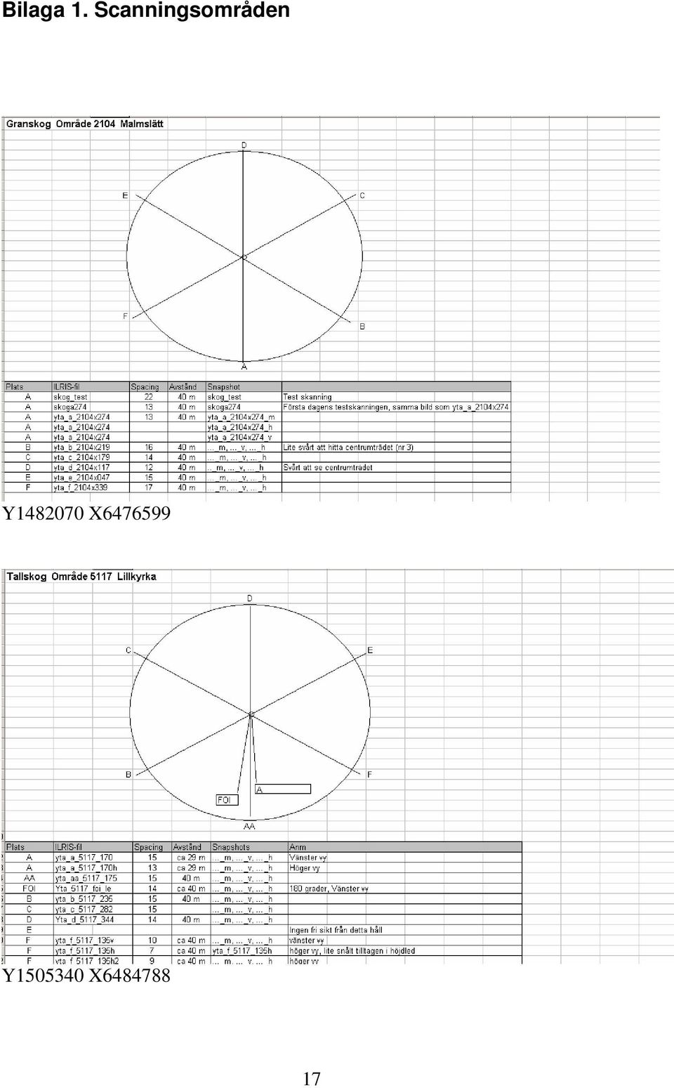 Y1482070