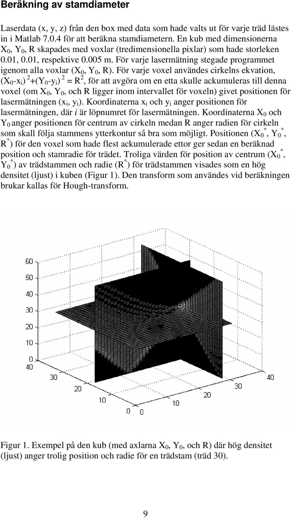 För varje lasermätning stegade programmet igenom alla voxlar (X 0, Y 0, R).