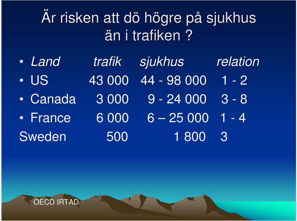 Land trafik sjukhus relation US 43 000 44-98