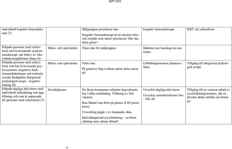 schizofreni (3) Målgruppen prioriteras inte. Kognitiv beteendeterapi är ett mycket eftersatt område som måste prioriteras! Hur ska detta göras? kognitiv beteendeterapi.