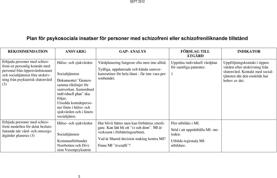 samverkan. Samordnad individuell plan ska följas. Utsedda kontaktpersoner finns i hälso- och sjukvården och i länets socialtjänst.