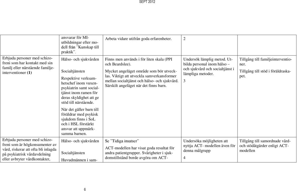 2 Finns men används i för liten skala (PPI och Beardslee). Mycket angeläget område som bör utvecklas. Viktigt att utveckla samverkansformer mellan socialtjänst och hälso- och sjukvård.