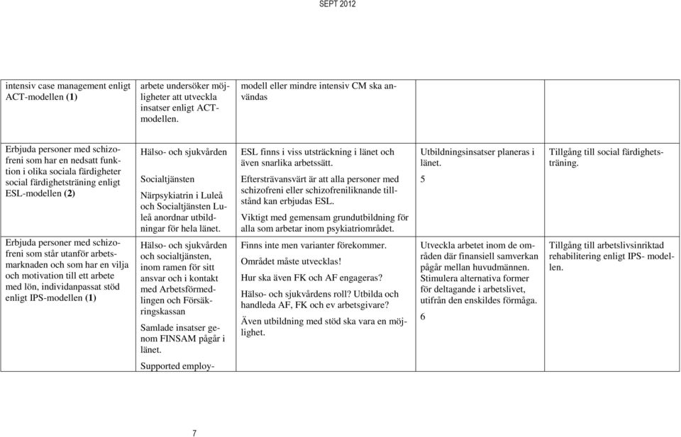 vilja och motivation till ett arbete med lön, individanpassat stöd enligt IPS-modellen (1) Närpsykiatrin i Luleå och Luleå anordnar utbildningar för hela länet.