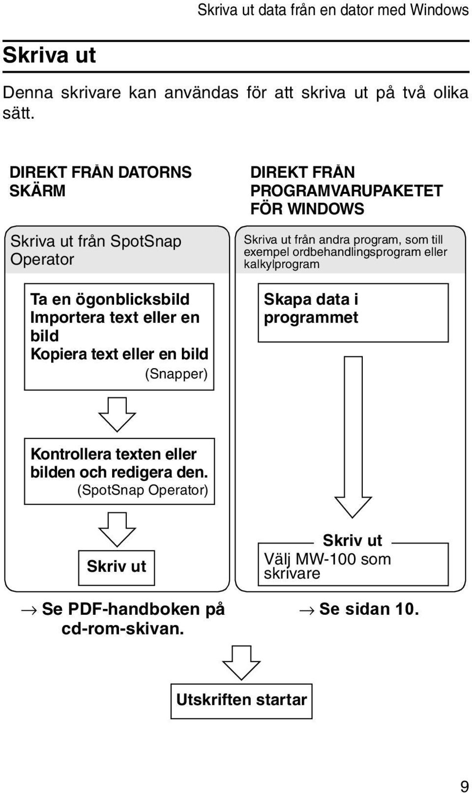 DIREKT FRÅN PROGRAMVARUPAKETET FÖR WINDOWS Skriva ut från andra program, som till exempel ordbehandlingsprogram eller kalkylprogram Skapa data i