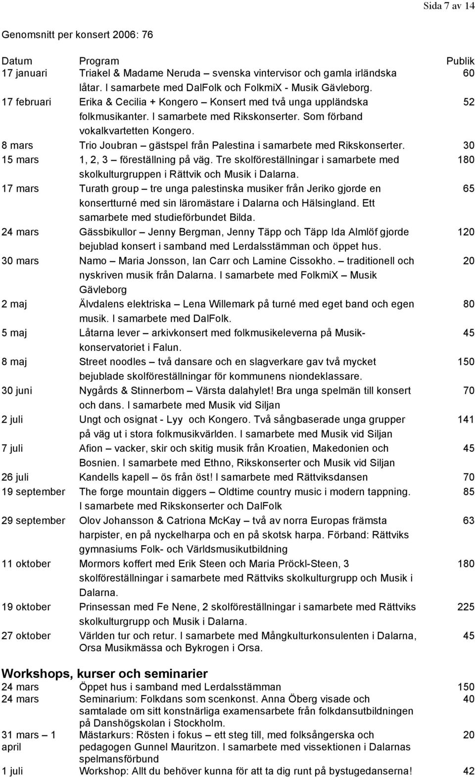Som förband vokalkvartetten Kongero. 8 mars Trio Joubran gästspel från Palestina i samarbete med Rikskonserter. 30 15 mars 1, 2, 3 föreställning på väg.
