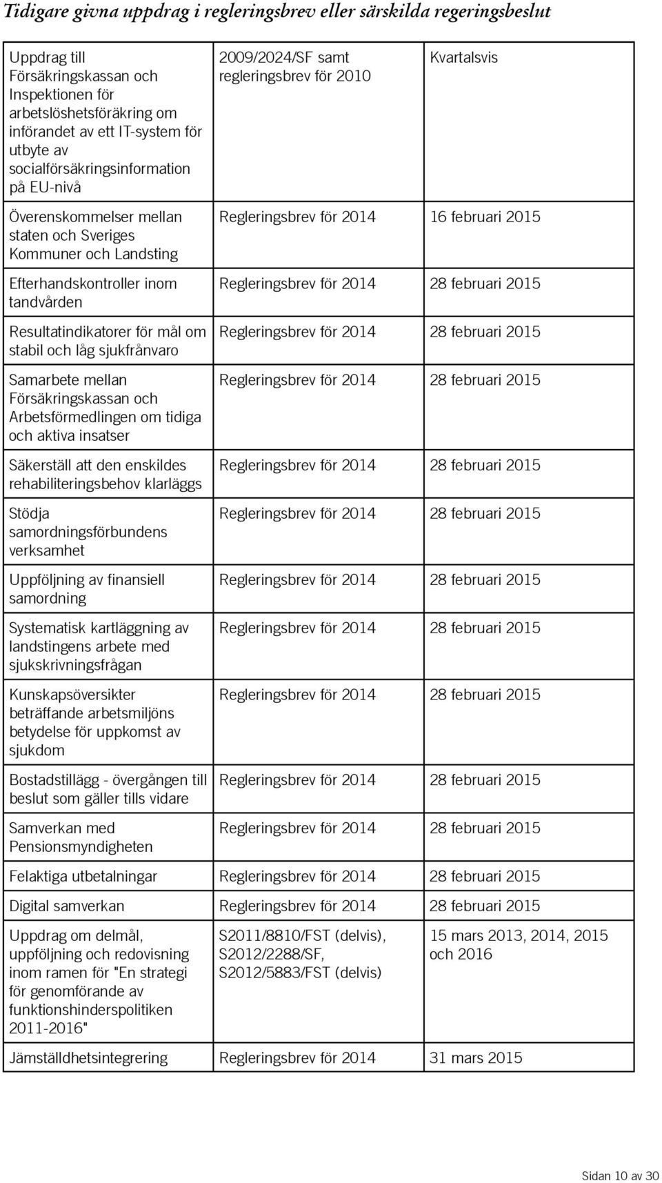 Resultatindikatorer för mål om stabil och låg sjukfrånvaro Samarbete mellan Försäkringskassan och Arbetsförmedlingen om tidiga och aktiva insatser Säkerställ att den enskildes rehabiliteringsbehov