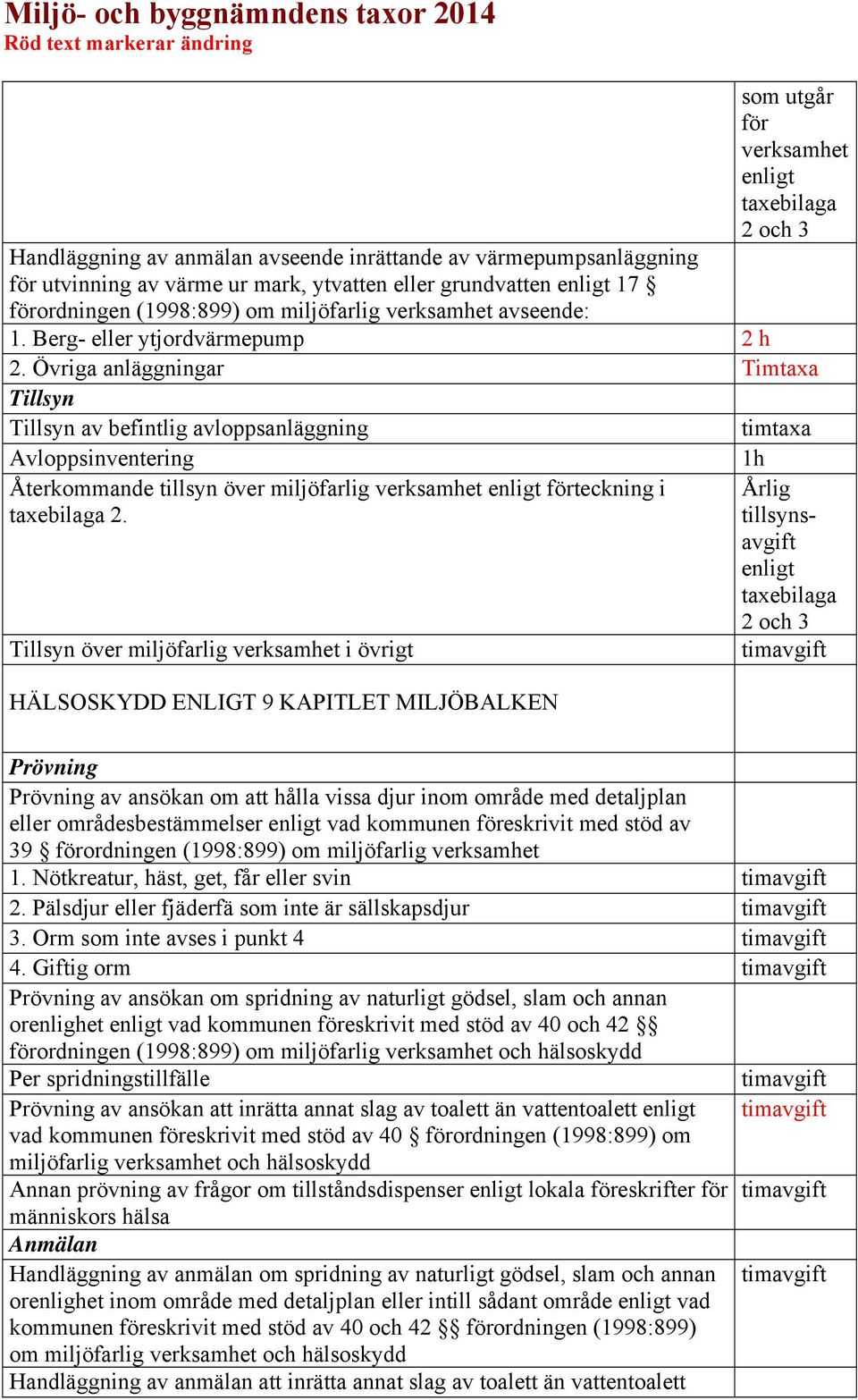 Övriga anläggningar Timtaxa Tillsyn Tillsyn av befintlig avloppsanläggning timtaxa Avloppsinventering 1h Återkommande tillsyn över miljöfarlig verksamhet enligt förteckning i taxebilaga 2.